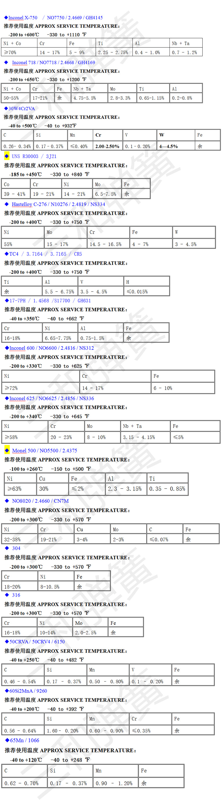 耐高溫彈簧500--650℃